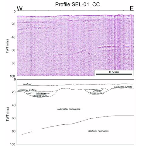 Top High Resolution Seismic Profile Sel 01cc See Location In Figure