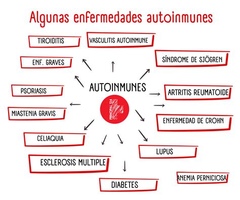 Enfermedades autoinmunes Qué podemos hacer