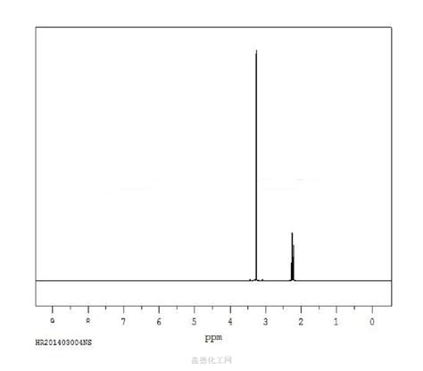 Methanol 67 56 1 Wiki