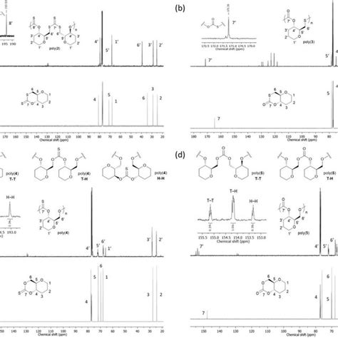 Comparison Of The 13 C 1 H Nmr Spectra 500 Mhz Chloroform D Of Download Scientific Diagram