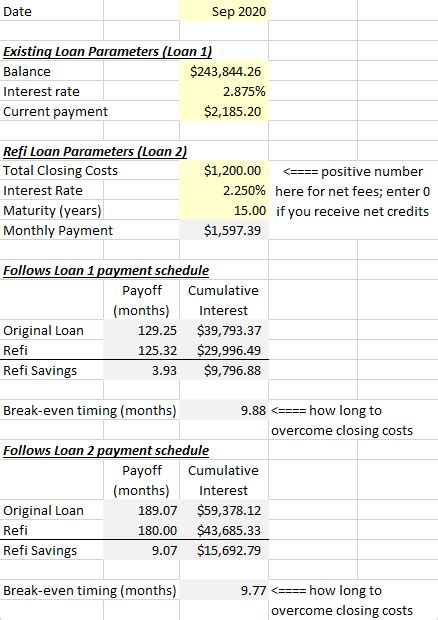 Mortgage Refinancing Calculator + LenderFI Review - Frugal Professor