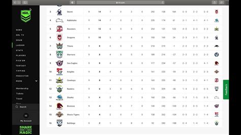 Nrl Ladder And Draw Round 9 Youtube