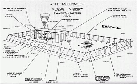 Free Printable Pictures Of The Tabernacle Rossy Printable