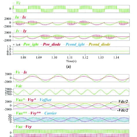 Simulation Waveforms Of Single Phase Pwm Converter Using A Proposed