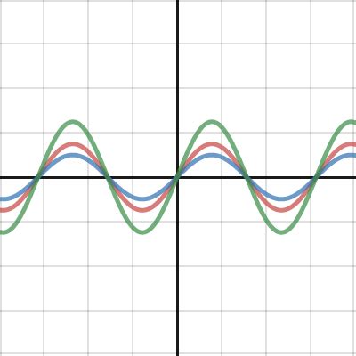 Constructive Interference Desmos