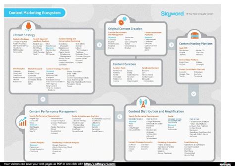 PDF Content Marketing Ecosystem Grid Map DOKUMEN TIPS