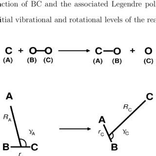 Reactant Left And Product Right Collision Geometries In Body Fixed