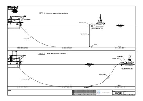 Anchor Handling Procedure Layout1 Pdf