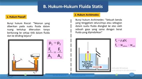 Hukum Fluida Statis Fisika Sma Kelas 11 Youtube