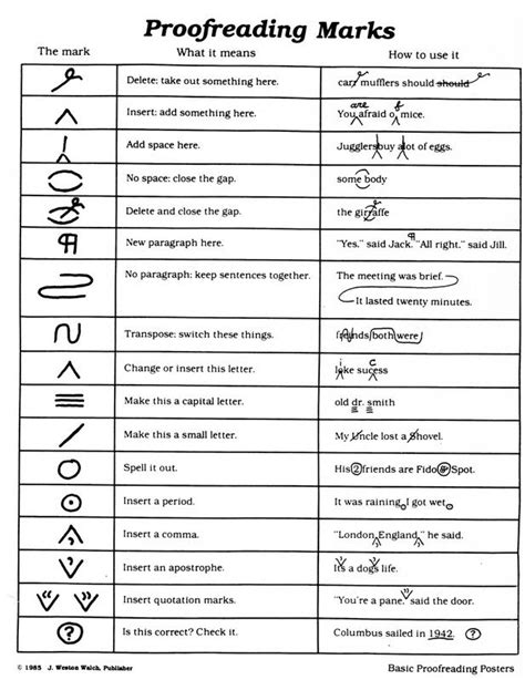 Editing Symbols Pdf