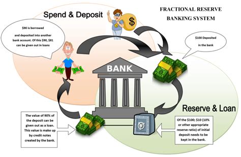 Bankroll Zen Discover The Art Of Finance