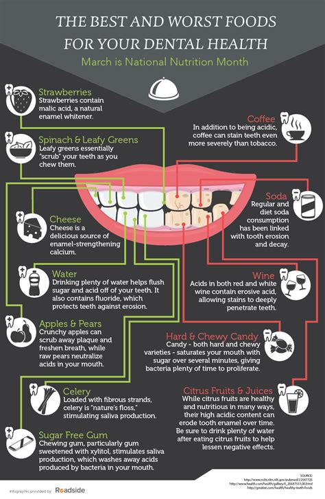 Savannah Dentist Team Shows How Diet Affects Teeth