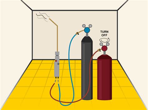 Oxy Acetylene Torch Chart: A Visual Reference of Charts | Chart Master