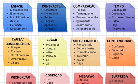 Conectivos Para Redacao O Que Sao Como Usar E Lista Em Pdf Resepkuini