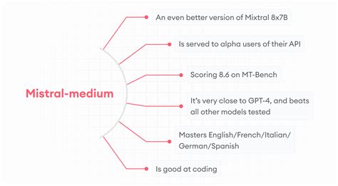 Mixtral 8x7B: A game-changing AI model by Mistral AI | SuperAnnotate