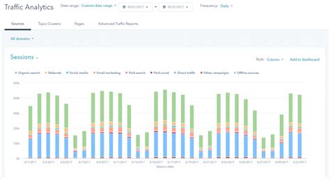 Guide To Google Analytics And Hubspot Integration