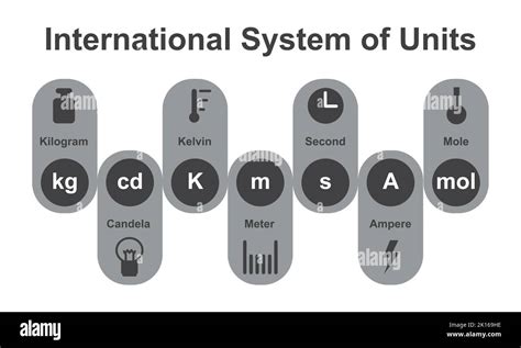 Sistema Internacional De Medidas De Unidades Si Medidas Y Unidades