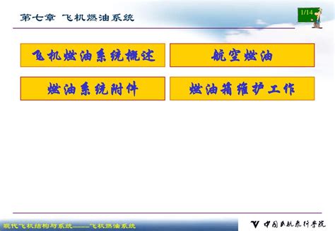 飞机燃油系统word文档在线阅读与下载无忧文档