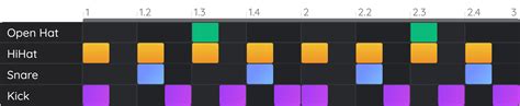 Breaking Down The Beat Most Popular Rhythms In Music