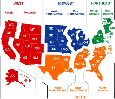 Regions Of The United States - MsYates5thGrade