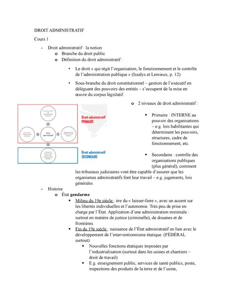 Notes De Cours Intra Alexandra Bouchard Droit Administratif Cours