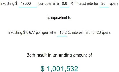 How To Create Your Own Investment Returns Four Pillar Freedom