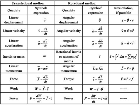 Notes-Part-4-Class 12th-Physics-Chapter-1-Rotational Dynamics ...