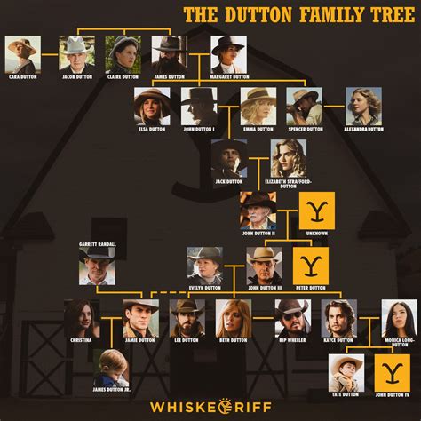Yellowstone Prequel ‘1923’ FINALLY Announces Season 2 Premiere Date