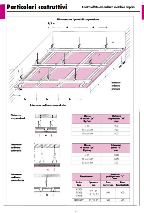 Knauf Controsoffitti Centro Pannelli Roma