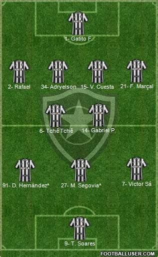 Botafogo FR (Brazil) Football Formation