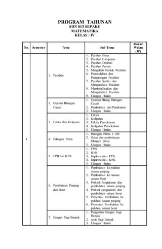 Program Tahunan Kelas Mtk Pdf