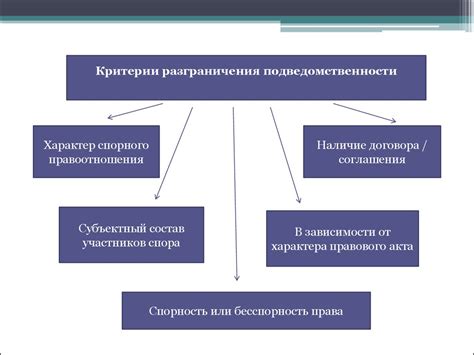Процессуальные сроки - презентация онлайн