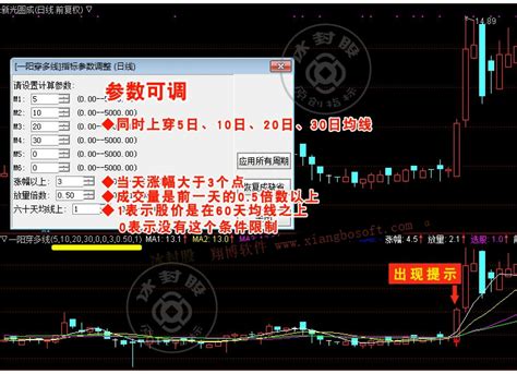 一阳穿多线 通达信炒股票选股指标公式 均线买入法穿三线选牛股翔博软件