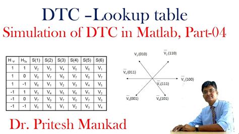 Dtc Lookup Table Simulation Of Dtc In Matlab Part Youtube