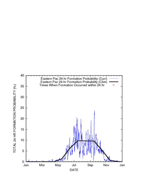 Experimental Tropical Cyclone Formation Probabilities