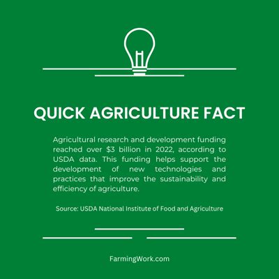 Interesting Agriculture Industry Facts