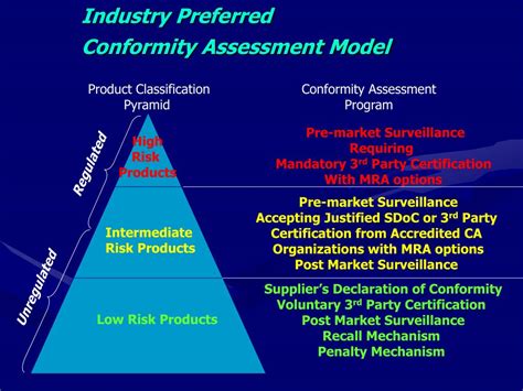 Conformity Assessment