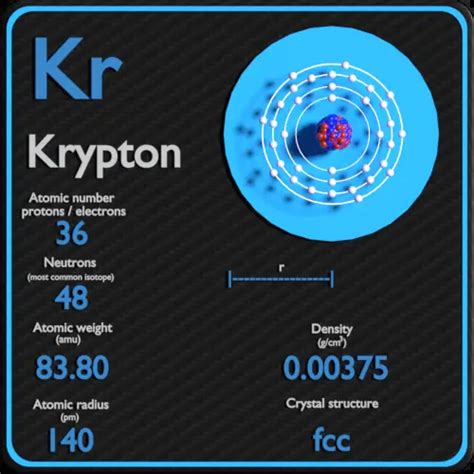 Krypton Atomic Number Atomic Mass Density Of Krypton Nuclear | Images ...