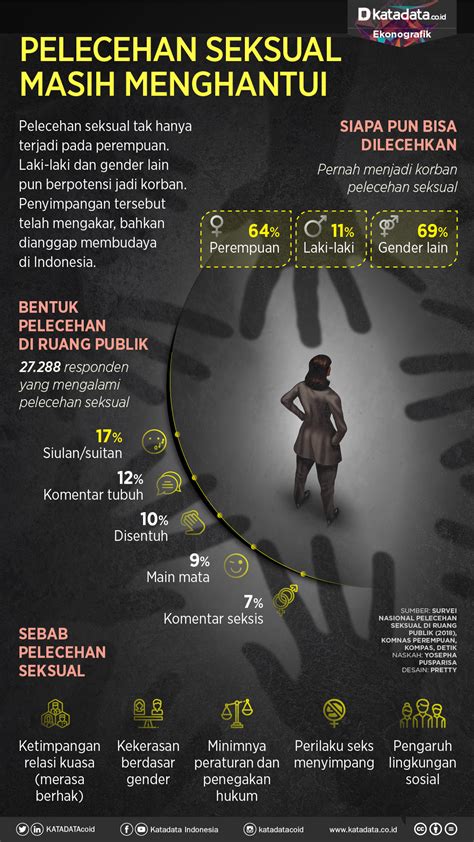 Pelecehan Seksual Masih Menghantui Infografik Id