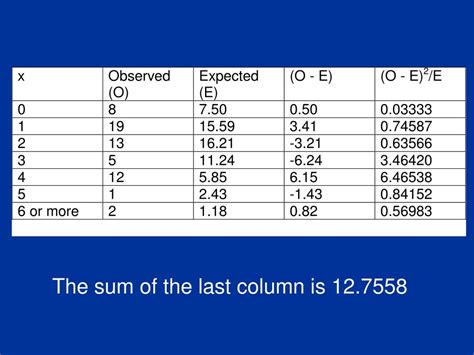 Ppt Exploratory Data Analysis Powerpoint Presentation Free Download Id 3722453