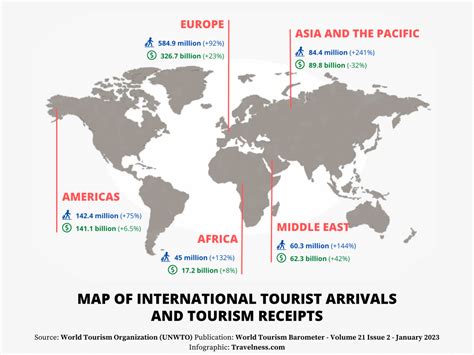 Top Most Visited Countries In The World Data