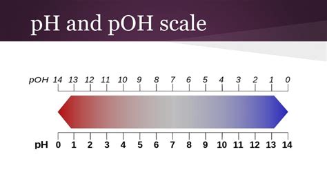 Ppt Ph And Poh Powerpoint Presentation Free Download Id1918589