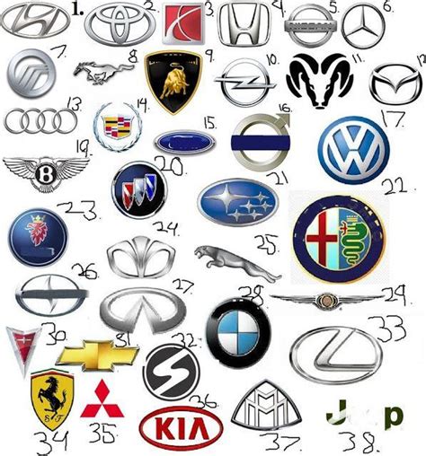 Foreign Car Manufacturers Logo LogoDix