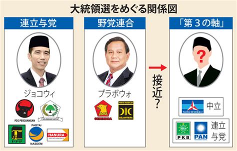 民主ら「第3の軸」模索 ジョコウィ、プラボウォに対抗 来年の大統領選 じゃかるた新聞