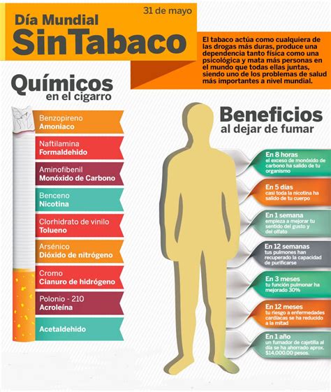 Día mundial sin tabaco 2018 Franciscanos cl