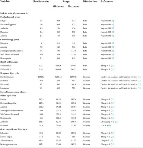 Frontiers Cost Effectiveness Analysis Of Pembrolizumab Vs