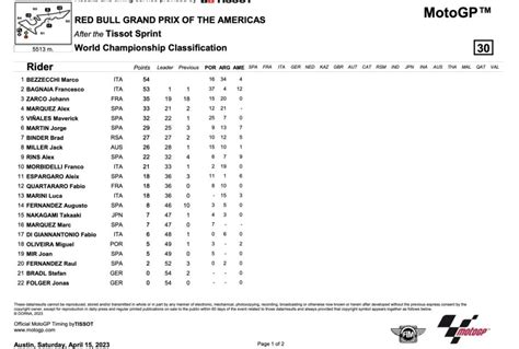 Motogp Bagnaia Domina La Sprint Race Ad Austin Rins E Mart N Sul