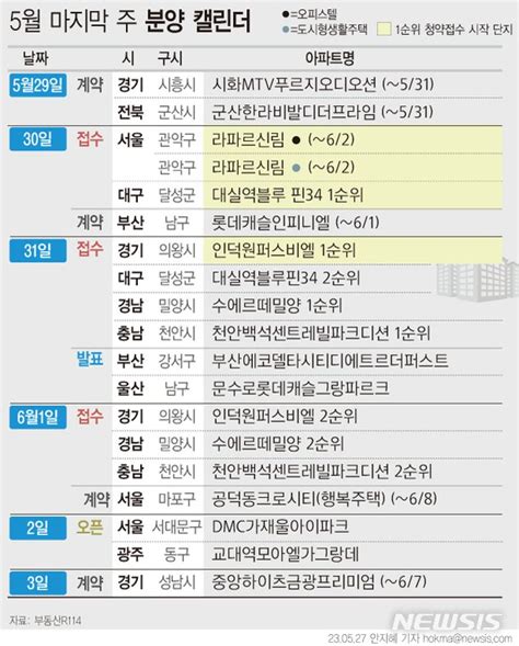 그래픽 분양캘린더 5월 마지막 주 전국 2648가구 분양 예정 네이트 뉴스