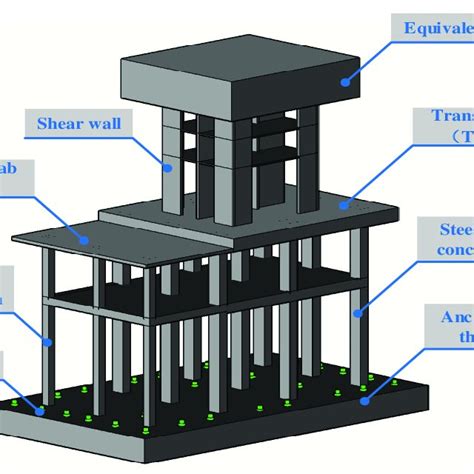 Column reinforcement diagram. Column reinforcement diagram. | Download Scientific Diagram