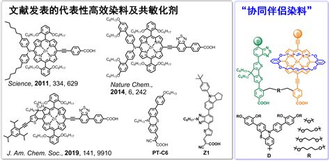 Energy And Environmental Science报道我校卟啉染料敏化太阳能电池研究综述文章